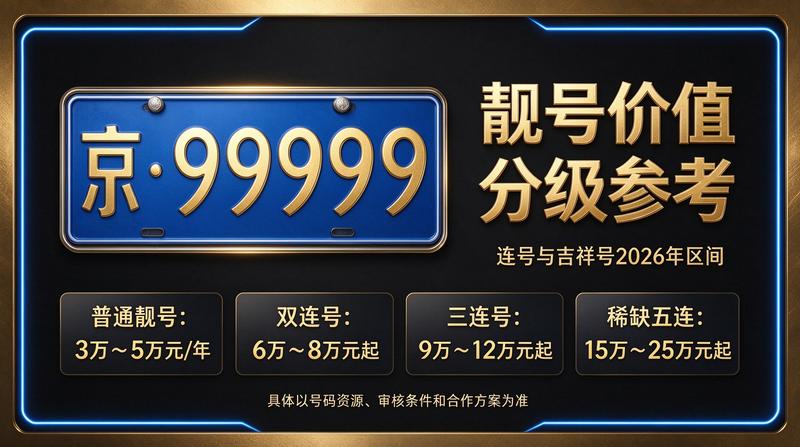 2026年北京京牌车辆租赁服务场景